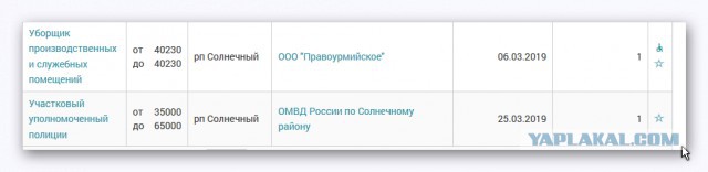 Генпрокуратура купит квартиру за 11,6 млн рублей в Екатеринбурге - на федеральные средства. Что хотят за эти деньги силовики?