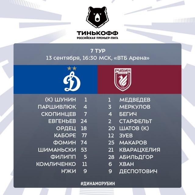 РФПЛ 20-21 старт сезона