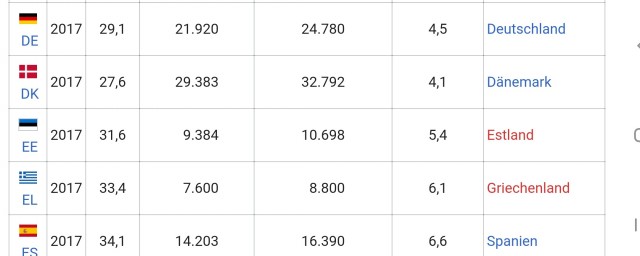 Какие продукты можно купить на 1000 рублей в Эстонии