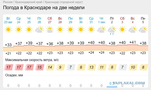 Скорее бы эта долбаная жара закончилась и дожди полили...