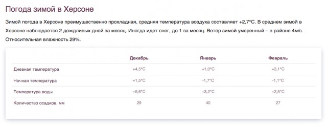 Армия России вывела силы с правого берега реки Днепр