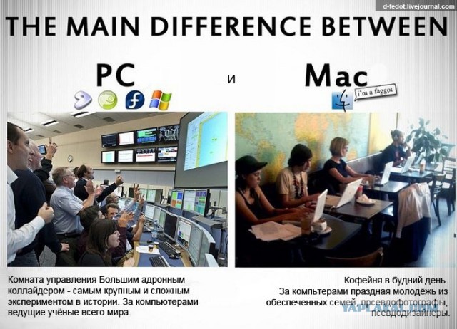 Принципиальная разница между Mac и PC