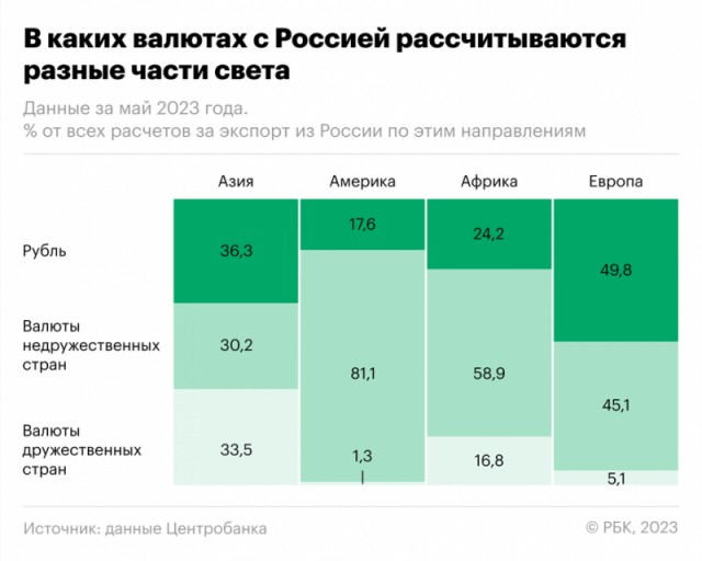 Силуанов заявил, что Россия и Китай почти перешли на расчеты в нацвалютах