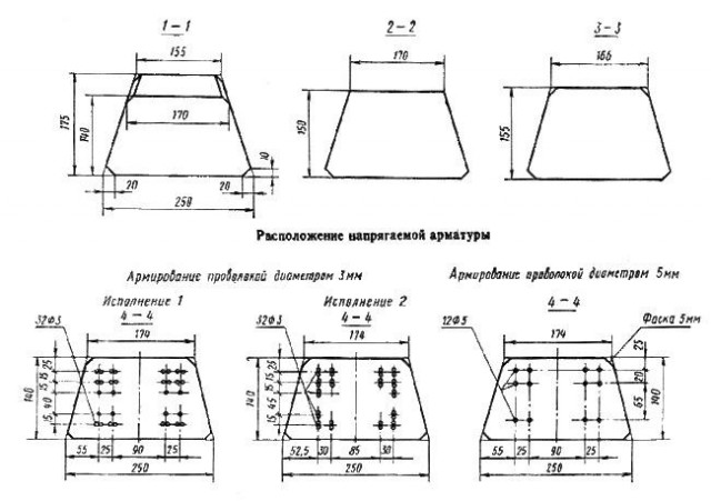 Заливай фундамент правильно