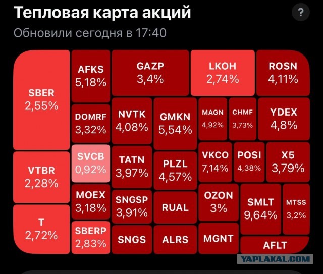 Падение Мосбиржи продолжается