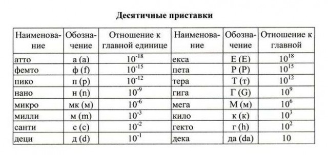 линейка