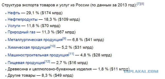 Зарплаты россиян упали впервые за пять лет