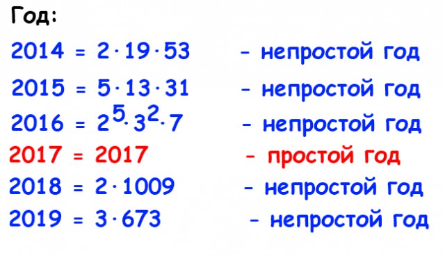 Скорее всего, мы все умрем в 2017