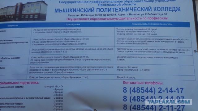 Российская глубинка ( г. Мышкин)