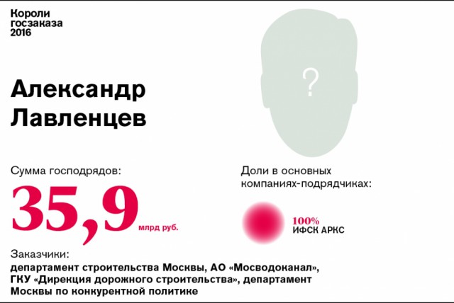 Короли госзаказа