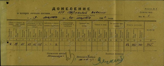 Рассказы о войне.