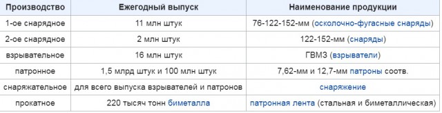 Хватит ли патронов для войны?
