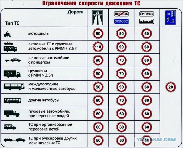 Глава ГИБДД рассказал о пересмотре скоростного режима и пороге +20 км/ч