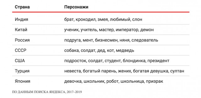 «Карлики несут кольцо в вулкан» или то самое кино. "Яндекс" рассказал о поисковых запросах россиян, забывших название фильма