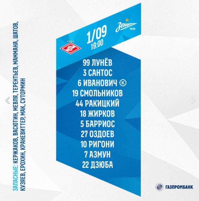 Чемпионат России по футболу, сезон 2019-2020(часть II)