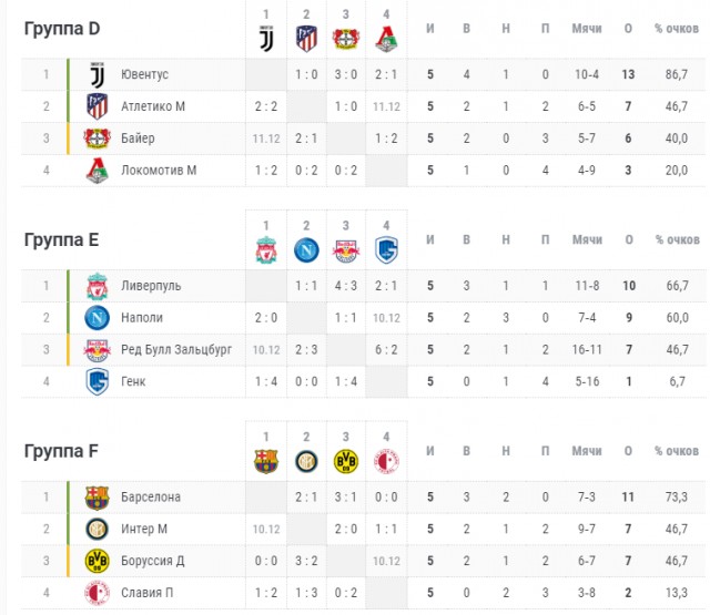 Champions League/League europe 2019/2020