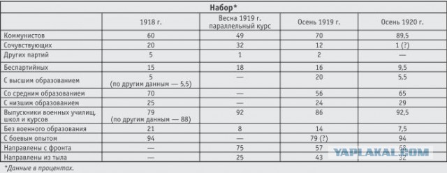 Одна из причин, по которой царские офицеры и генералы шли в Красную армию.