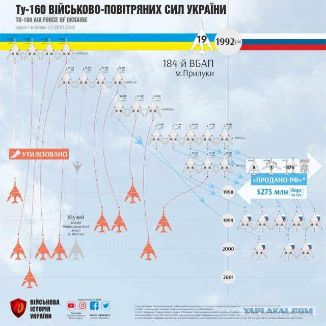 ТУ-22М3 гроза авианосцев