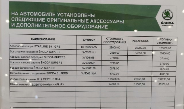 Дилер Шкоды жжёт