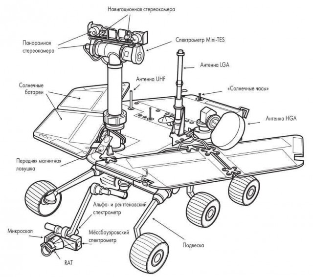 Завоевание Марса
