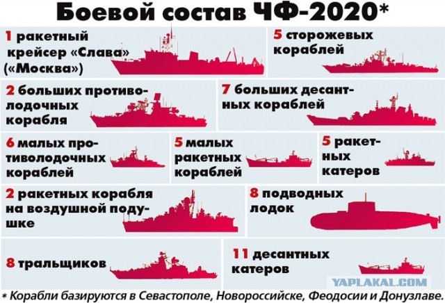 Крейсер  "Москва"  уничтожен НАТО