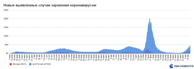 Пандемия съехавших крыш - разновидности болезни. Россия и мир. Часть 40.