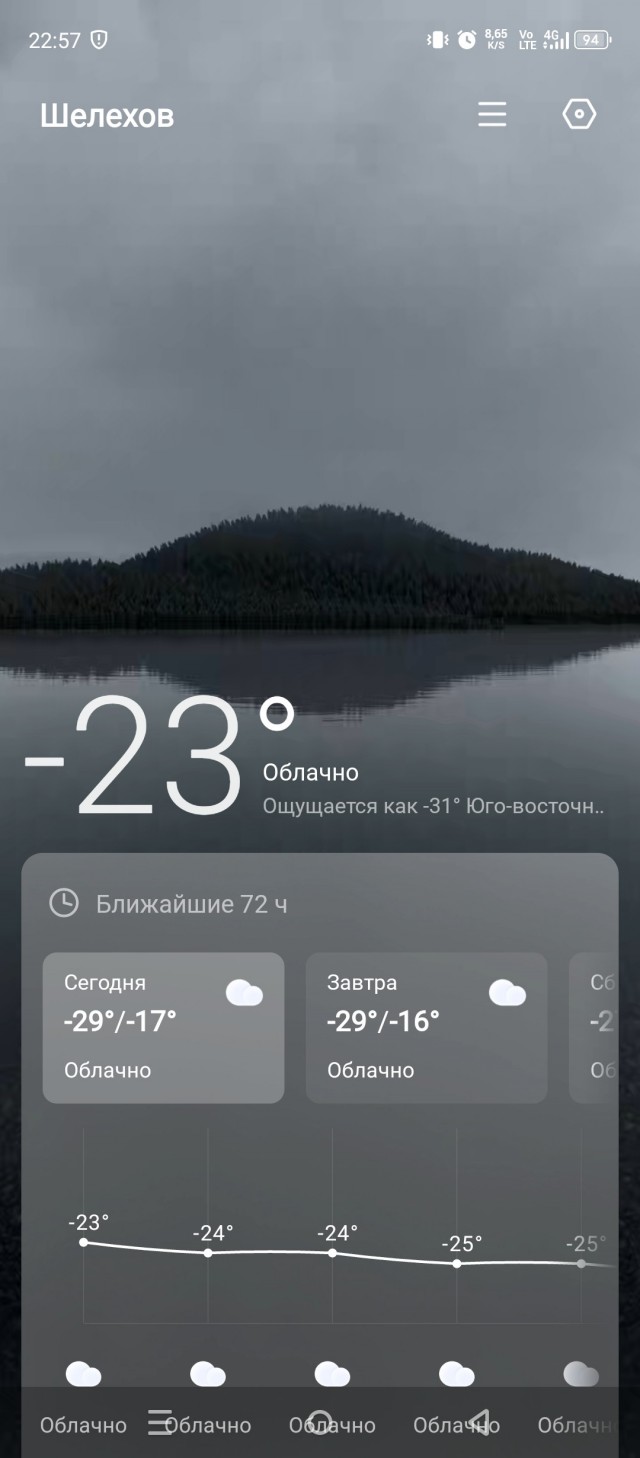 Горячий январь