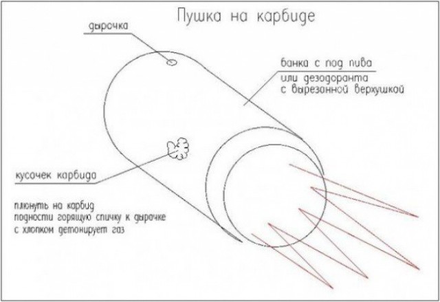 Блин, аж карбидом в комнате запахло...