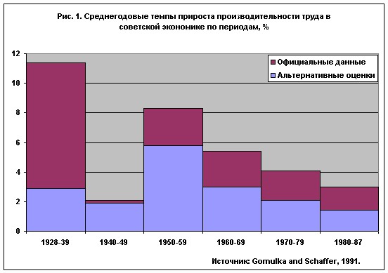 Леонид Ильич Брежнев на отдыхе и не только