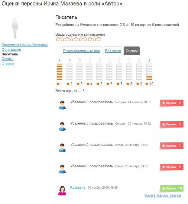 Энциклопедия для современных девушек