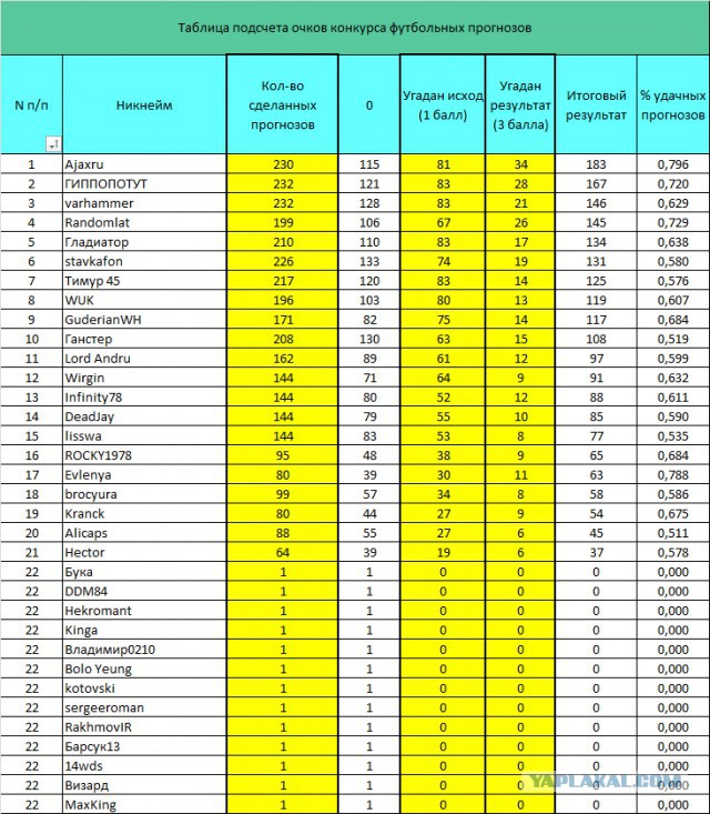 Футбольный прогноз 3