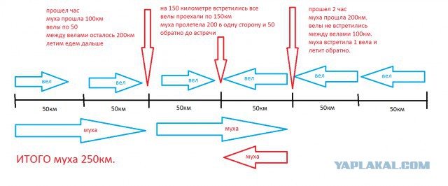 Задачка на собеседовании.