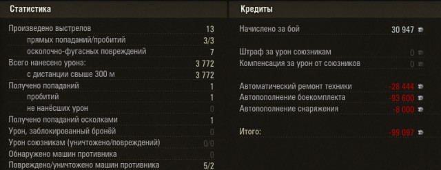 World Of Tanks - больше чем игра