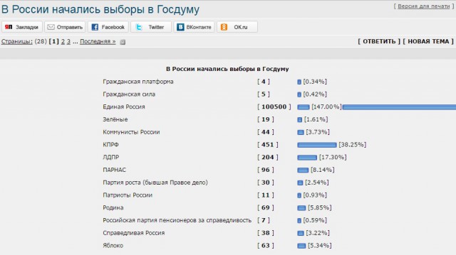 В России начались выборы в Госдуму