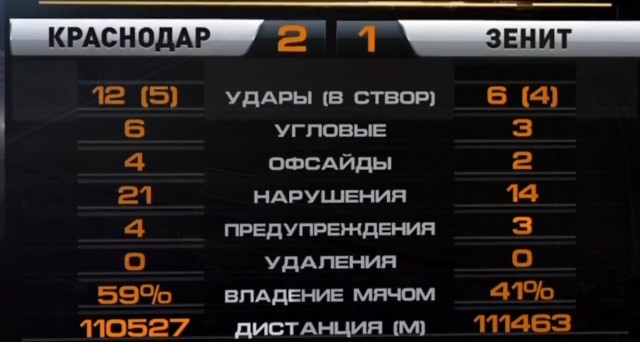 Футбол Чемпионат России 2016-17. Кубок России,РФПЛ,ФНЛ. Часть VII