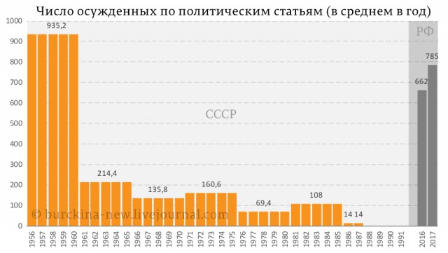 За что ненавидят либералов.