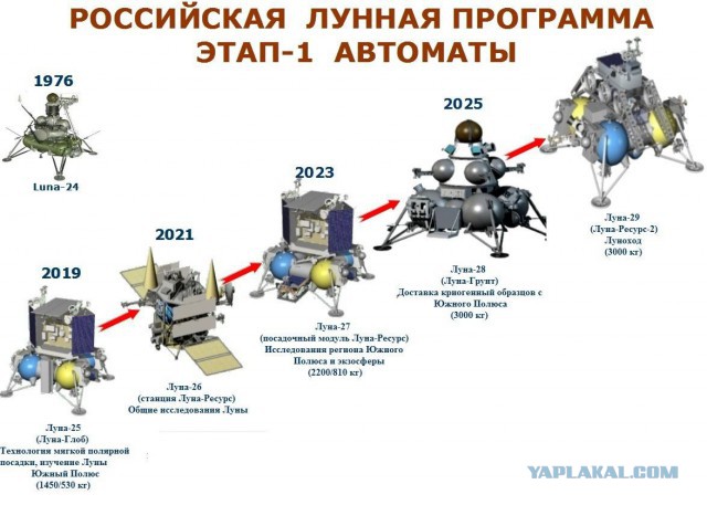 Американцы были на Луне: НАСА представлены очередные доказательства