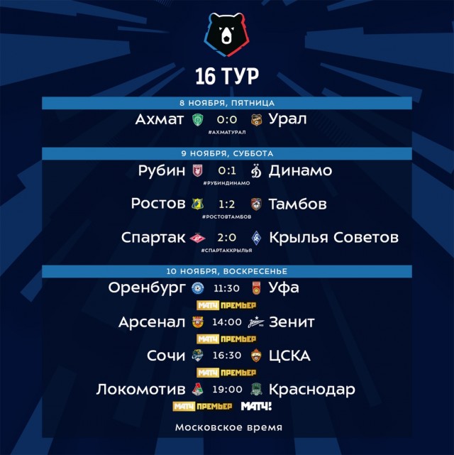Чемпионат России по фуболу 2019-2020. Часть 4.