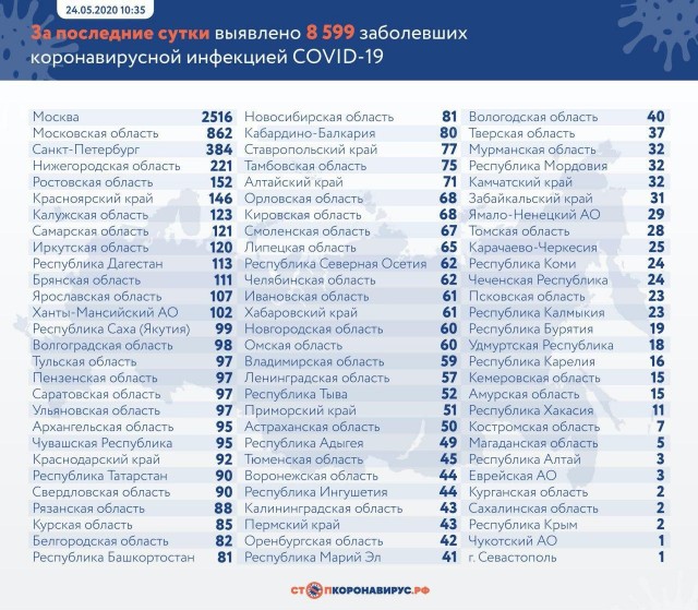 Пандемия. Коронавирус. Россия и мир. Последняя информация. Часть 16