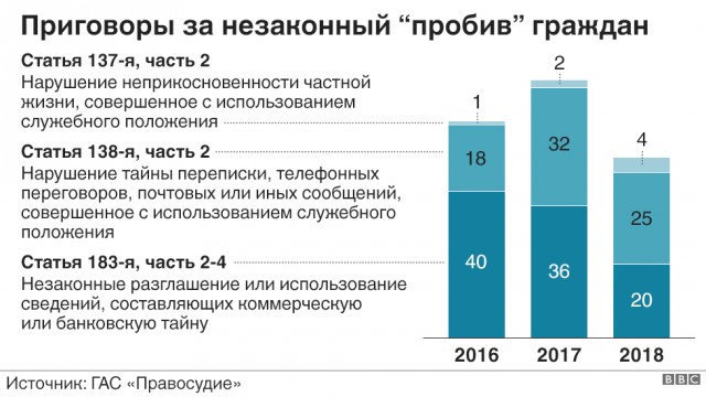 Пробивщиков будут «искать и мочить».