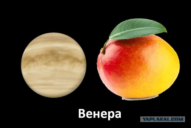 Наглядные размеры Солнечной системы