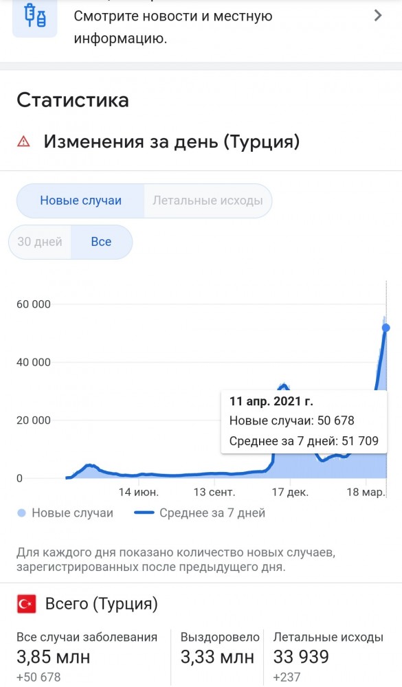 Россия приостановила полеты в Турцию и Танзанию