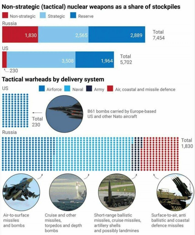 Россия может продолжать ежедневно наносить удары по Украине в течение полугода