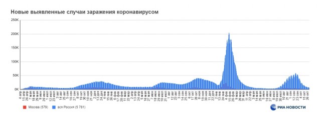 Пандемия съехавших крыш - разновидности болезни. Россия и мир. Часть 45.