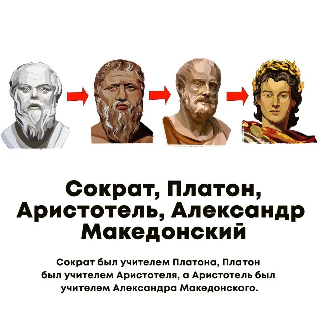 Всякие интерености