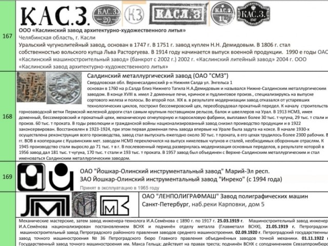 Что можно сделать из советского топорика