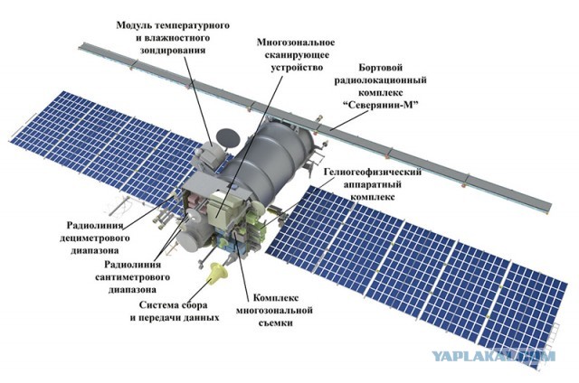 «Метеор-М» - Большой брат бдит за экологией и погодой