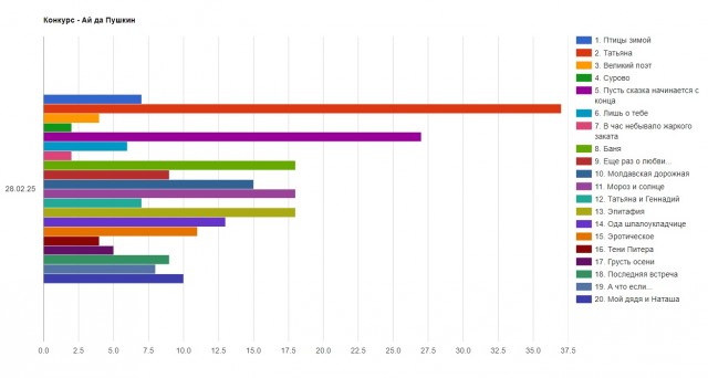«Ай да Пушкин!». Читаем стихотворения