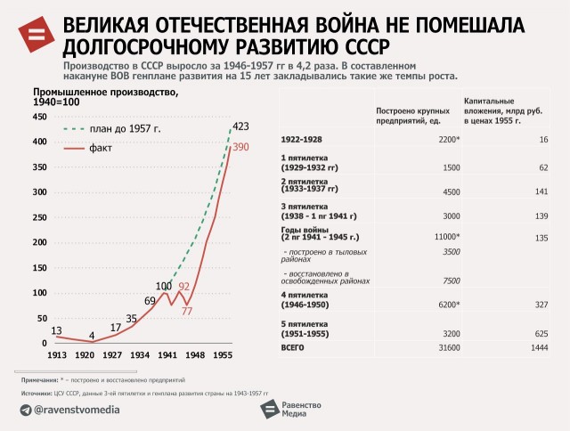 Планирование Победы: как СССР стал страной-победителем