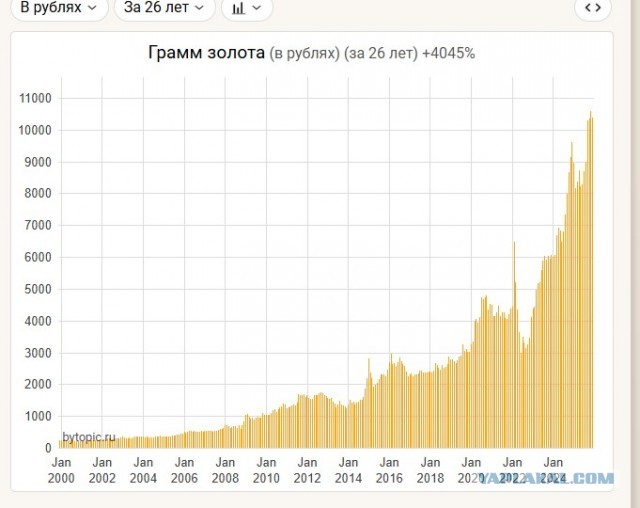 В России реальная инфляция за 4 года оказалась примерно в 4 раза выше официальной